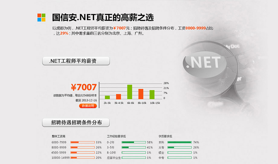 Net软件开发工程师