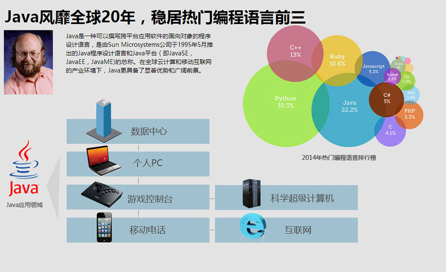 JAVA-4G云计算软件开发工程师