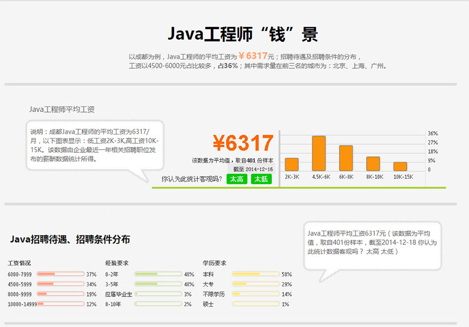 JAVA-4G云计算软件开发工程师