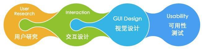 成都ui培訓(xùn)機構(gòu)有哪些