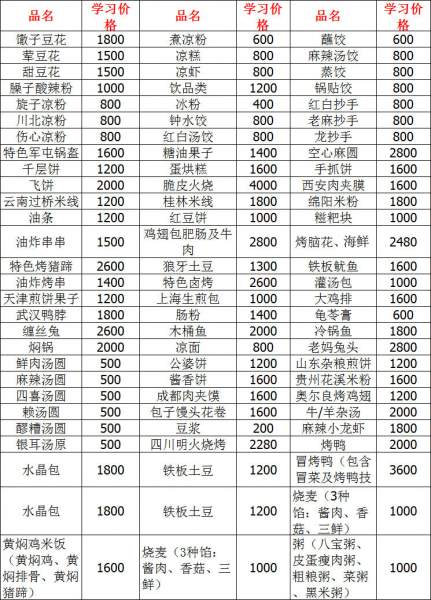 翅包牛肉、肥肠、饭系列