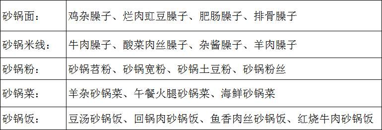 砂锅系列
