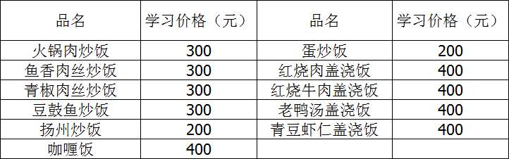 炒饭、盖浇饭系列