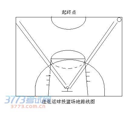 成都籃球統(tǒng)考培訓哪邊有？