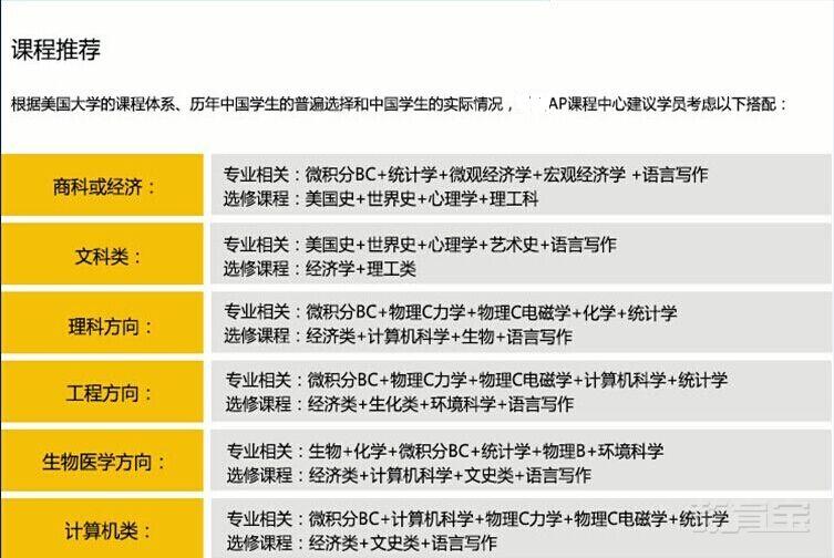 AP微积分bc