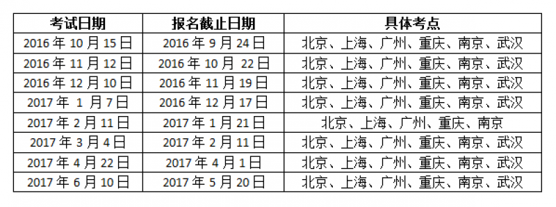 2016-17年度SSAT考試報(bào)名開放