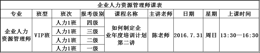 企業(yè)人力資源管理師實操班8月7日課程信息