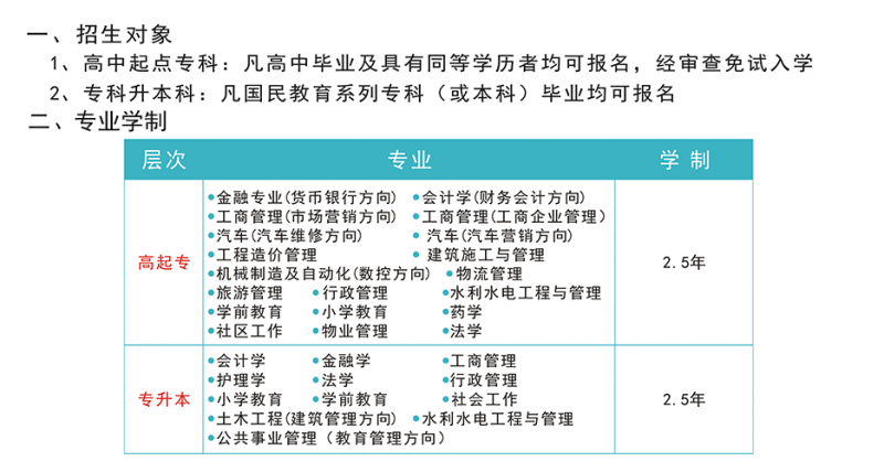 【国家开放大学-电大】大专本科学历