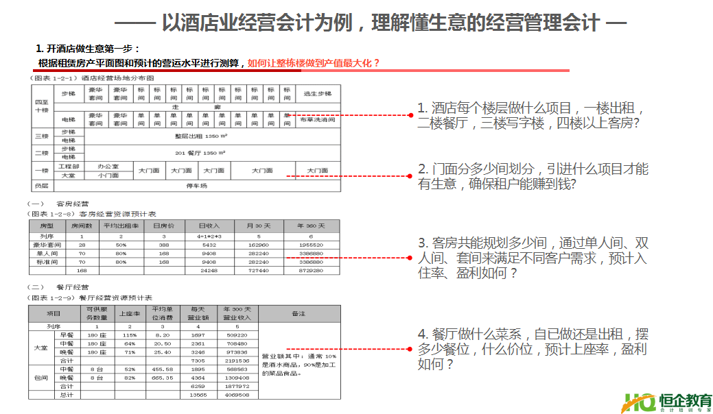 成都恒企经营管理型会计“猎才计划”