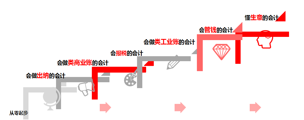 成都恒企经营管理型会计“猎才计划”