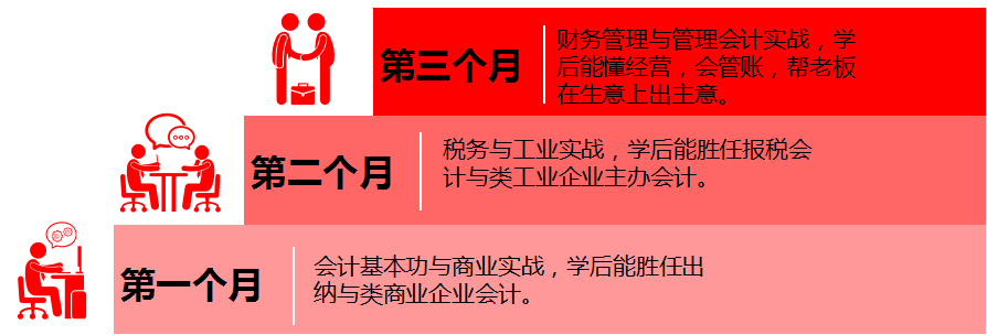 成都恒企经营管理型会计“猎才计划”