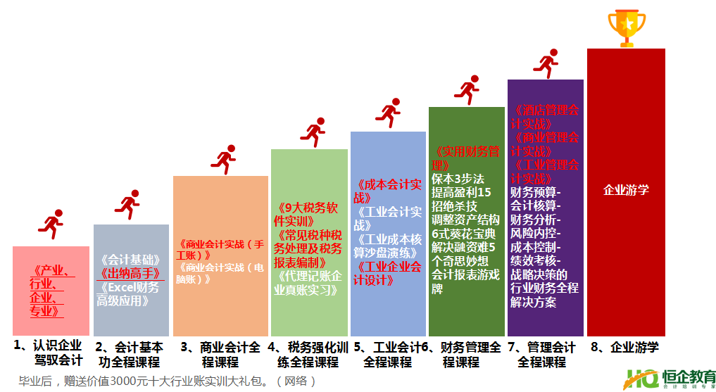 成都恒企经营管理型会计“猎才计划”