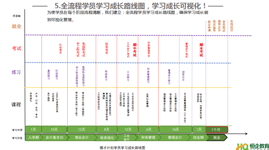 成都恒企经营管理型会计“猎才计划”