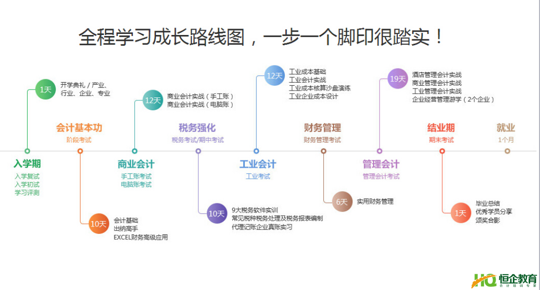 成都恒企经营管理型会计“猎才计划”