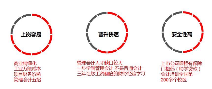 成都恒企经营管理型会计“猎才计划”