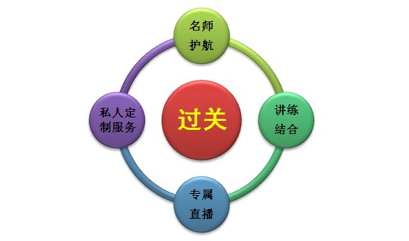 2017考博沖刺輔導(dǎo)培訓(xùn)機(jī)構(gòu)