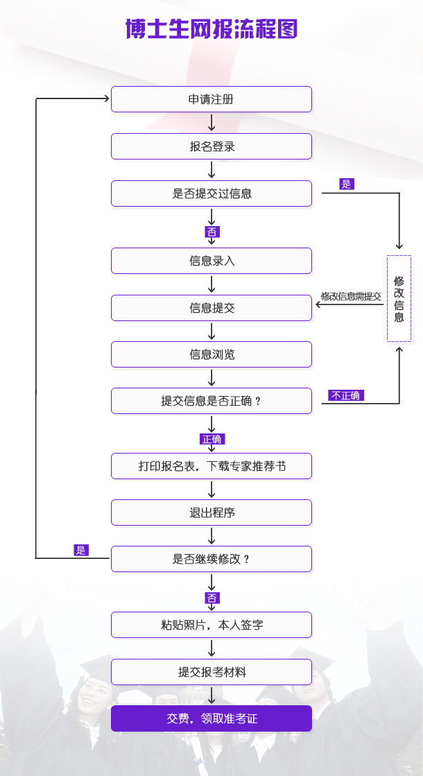 博士考試輔導(dǎo)機(jī)構(gòu)排名