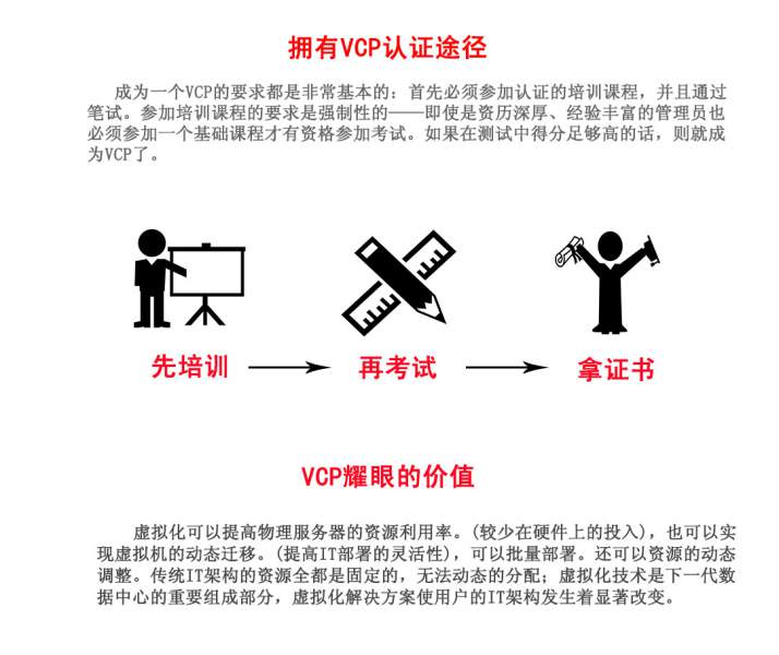 思科认证网络高级工程师—CCNP培训