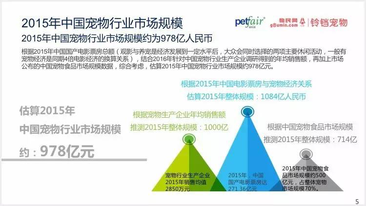 2016中國(guó)寵物行業(yè)產(chǎn)業(yè)及消費(fèi)者行為調(diào)查報(bào)告