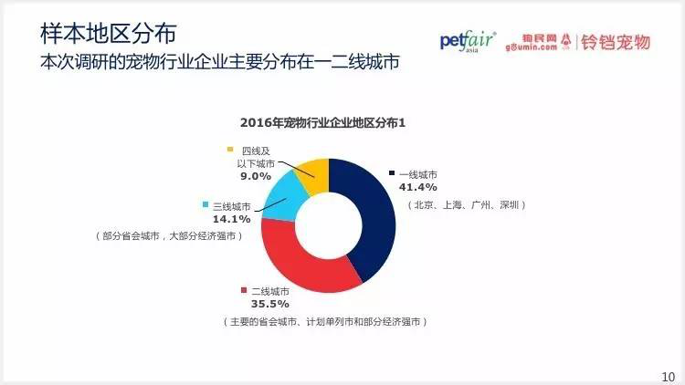 2016中國(guó)寵物行業(yè)產(chǎn)業(yè)及消費(fèi)者行為調(diào)查報(bào)告