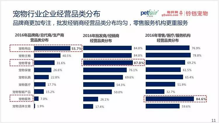 2016中國(guó)寵物行業(yè)產(chǎn)業(yè)及消費(fèi)者行為調(diào)查報(bào)告