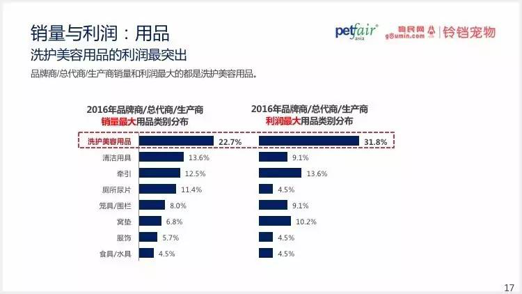 2016中國(guó)寵物行業(yè)產(chǎn)業(yè)及消費(fèi)者行為調(diào)查報(bào)告