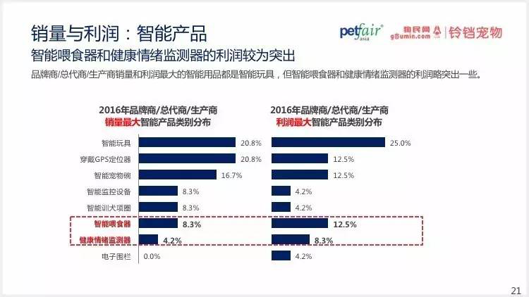 2016中國(guó)寵物行業(yè)產(chǎn)業(yè)及消費(fèi)者行為調(diào)查報(bào)告