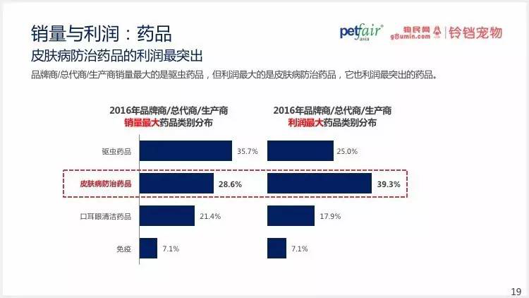 2016中國(guó)寵物行業(yè)產(chǎn)業(yè)及消費(fèi)者行為調(diào)查報(bào)告