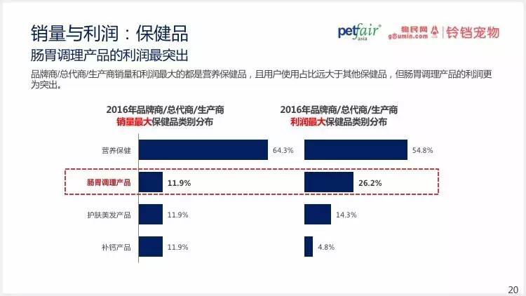 2016中國(guó)寵物行業(yè)產(chǎn)業(yè)及消費(fèi)者行為調(diào)查報(bào)告