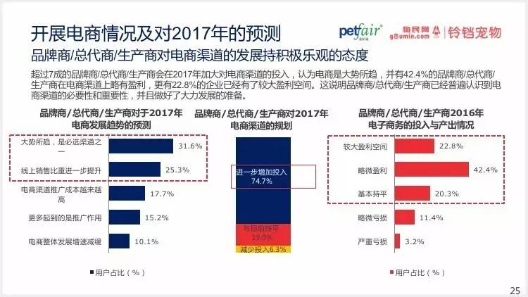 2016中國(guó)寵物行業(yè)產(chǎn)業(yè)及消費(fèi)者行為調(diào)查報(bào)告