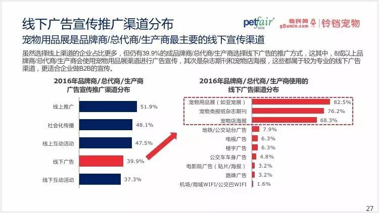 2016中國(guó)寵物行業(yè)產(chǎn)業(yè)及消費(fèi)者行為調(diào)查報(bào)告