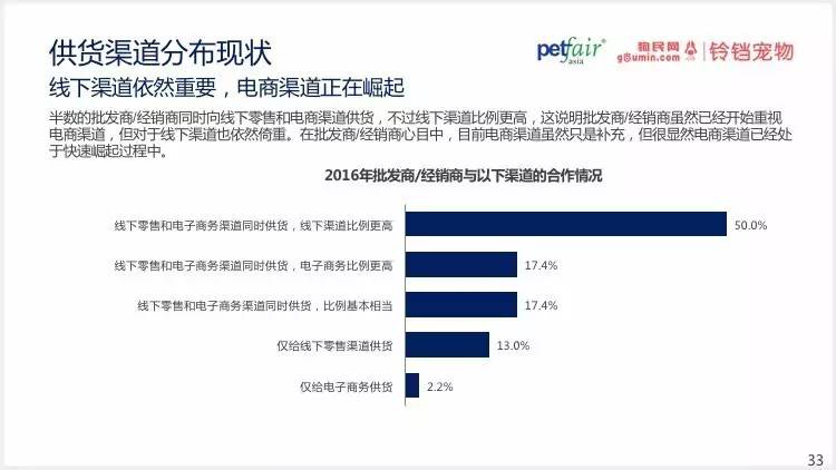 2016中國(guó)寵物行業(yè)產(chǎn)業(yè)及消費(fèi)者行為調(diào)查報(bào)告