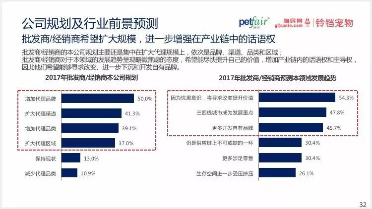 2016中國(guó)寵物行業(yè)產(chǎn)業(yè)及消費(fèi)者行為調(diào)查報(bào)告