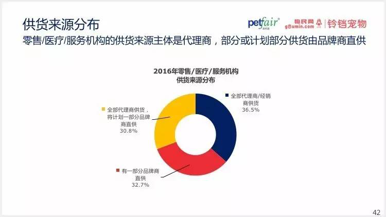 2016中國(guó)寵物行業(yè)產(chǎn)業(yè)及消費(fèi)者行為調(diào)查報(bào)告