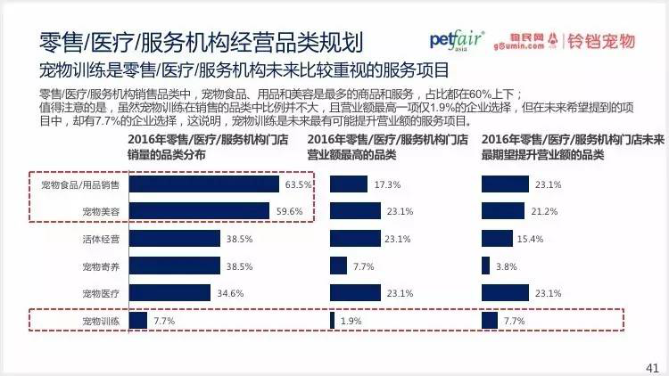 2016中國(guó)寵物行業(yè)產(chǎn)業(yè)及消費(fèi)者行為調(diào)查報(bào)告