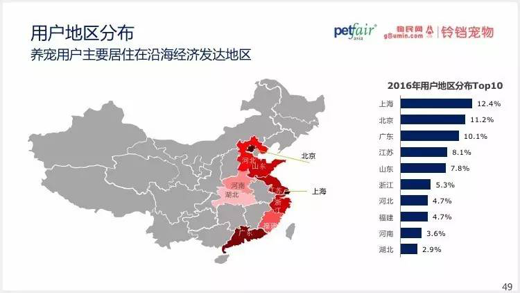 2016中國(guó)寵物行業(yè)產(chǎn)業(yè)及消費(fèi)者行為調(diào)查報(bào)告