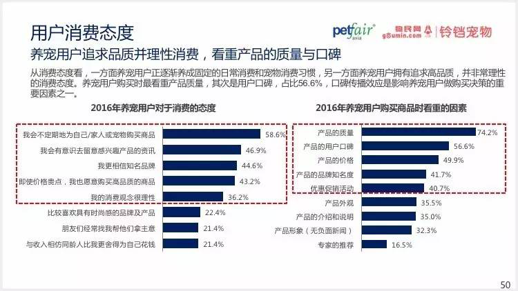 2016中國(guó)寵物行業(yè)產(chǎn)業(yè)及消費(fèi)者行為調(diào)查報(bào)告