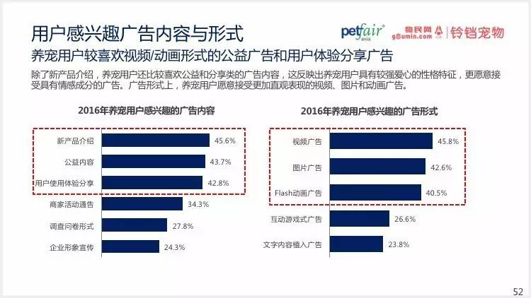 2016中國(guó)寵物行業(yè)產(chǎn)業(yè)及消費(fèi)者行為調(diào)查報(bào)告