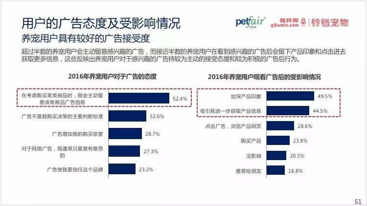 2016中國(guó)寵物行業(yè)產(chǎn)業(yè)及消費(fèi)者行為調(diào)查報(bào)告