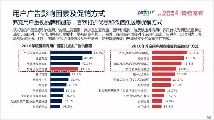 2016中國(guó)寵物行業(yè)產(chǎn)業(yè)及消費(fèi)者行為調(diào)查報(bào)告