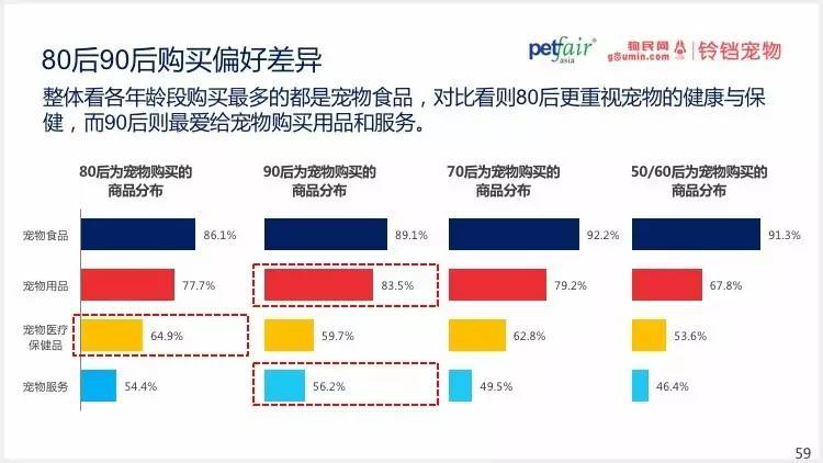 2016中國(guó)寵物行業(yè)產(chǎn)業(yè)及消費(fèi)者行為調(diào)查報(bào)告