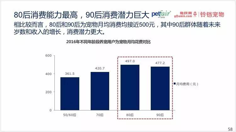 2016中國(guó)寵物行業(yè)產(chǎn)業(yè)及消費(fèi)者行為調(diào)查報(bào)告