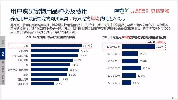 2016中國(guó)寵物行業(yè)產(chǎn)業(yè)及消費(fèi)者行為調(diào)查報(bào)告