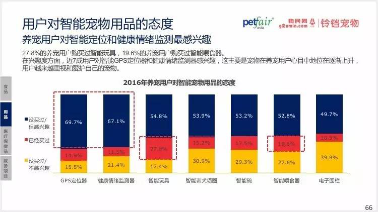 2016中國(guó)寵物行業(yè)產(chǎn)業(yè)及消費(fèi)者行為調(diào)查報(bào)告