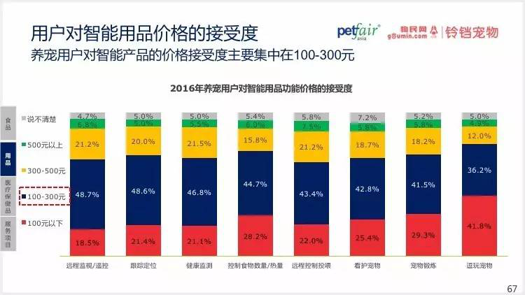 2016中國(guó)寵物行業(yè)產(chǎn)業(yè)及消費(fèi)者行為調(diào)查報(bào)告