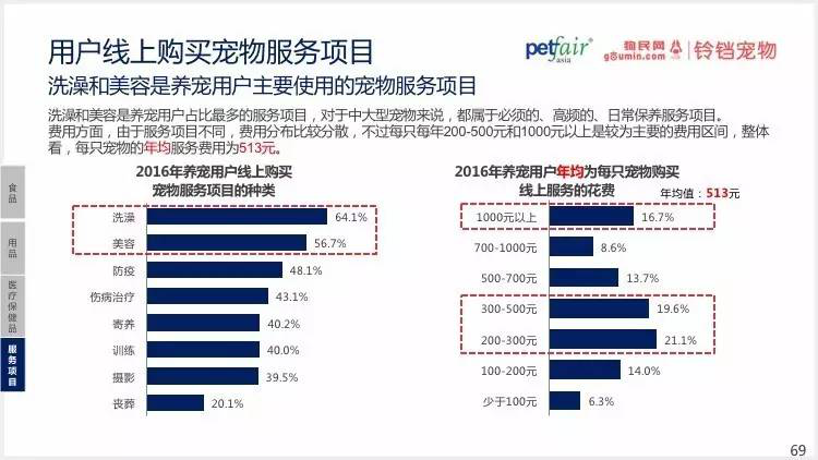 2016中國(guó)寵物行業(yè)產(chǎn)業(yè)及消費(fèi)者行為調(diào)查報(bào)告