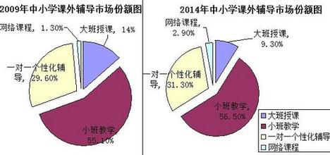 成都小学二年级数学一对一个辅导