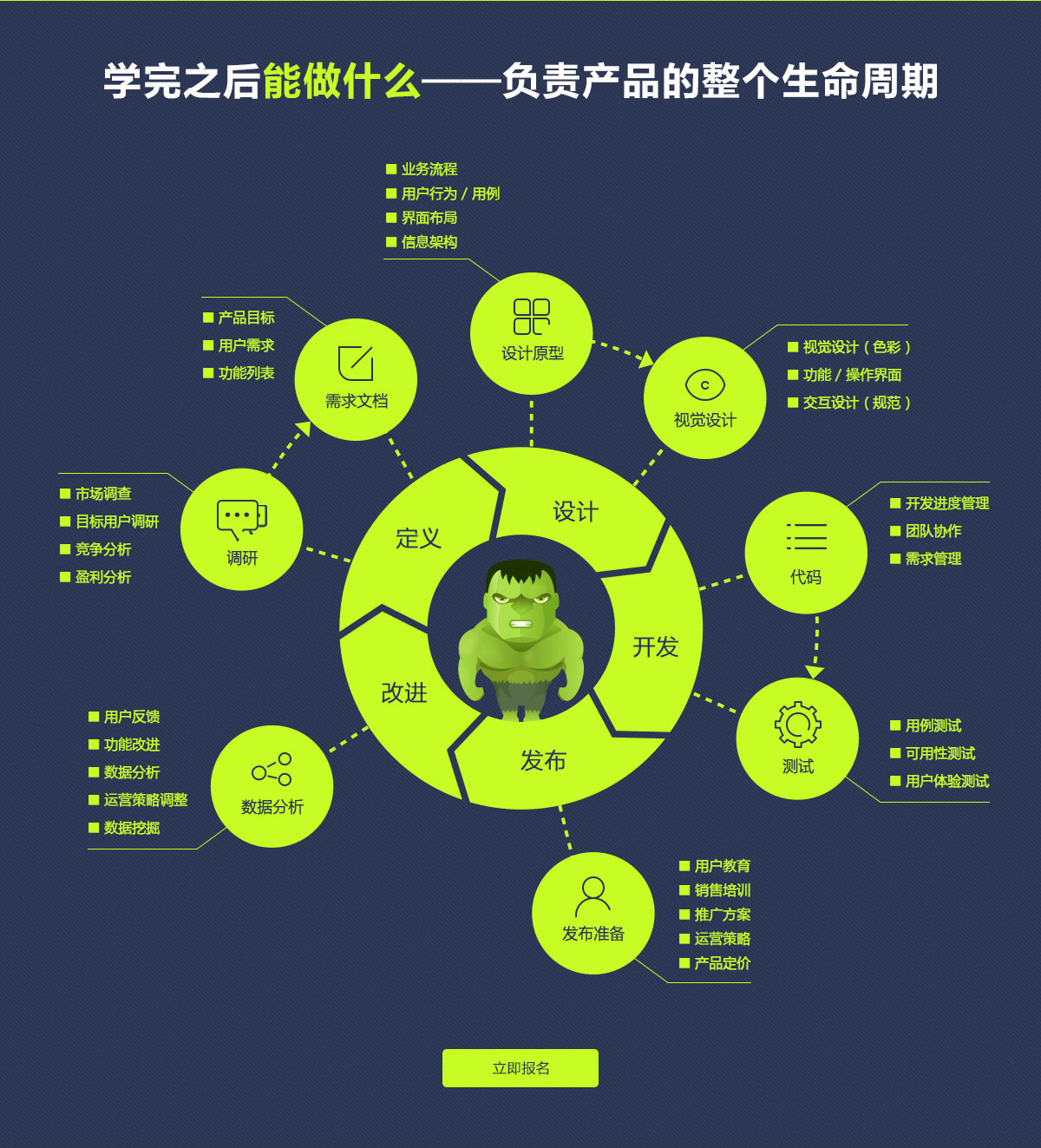 成都产品经理高薪就业、跳槽班