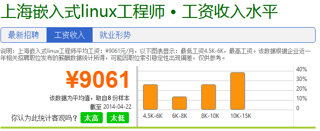成都深入浅出嵌入式lin培训ux系统移植开发