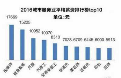 2017成都360母嬰月嫂培訓全面升級